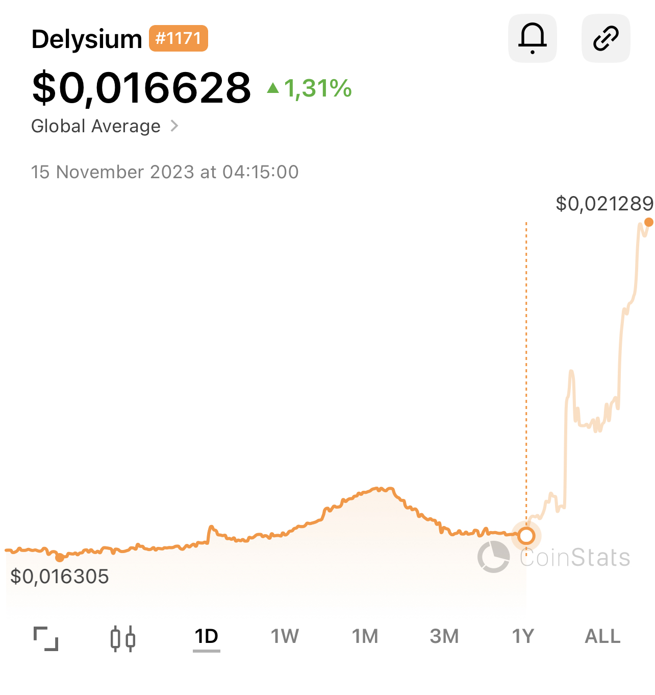 Delysium 30 in price