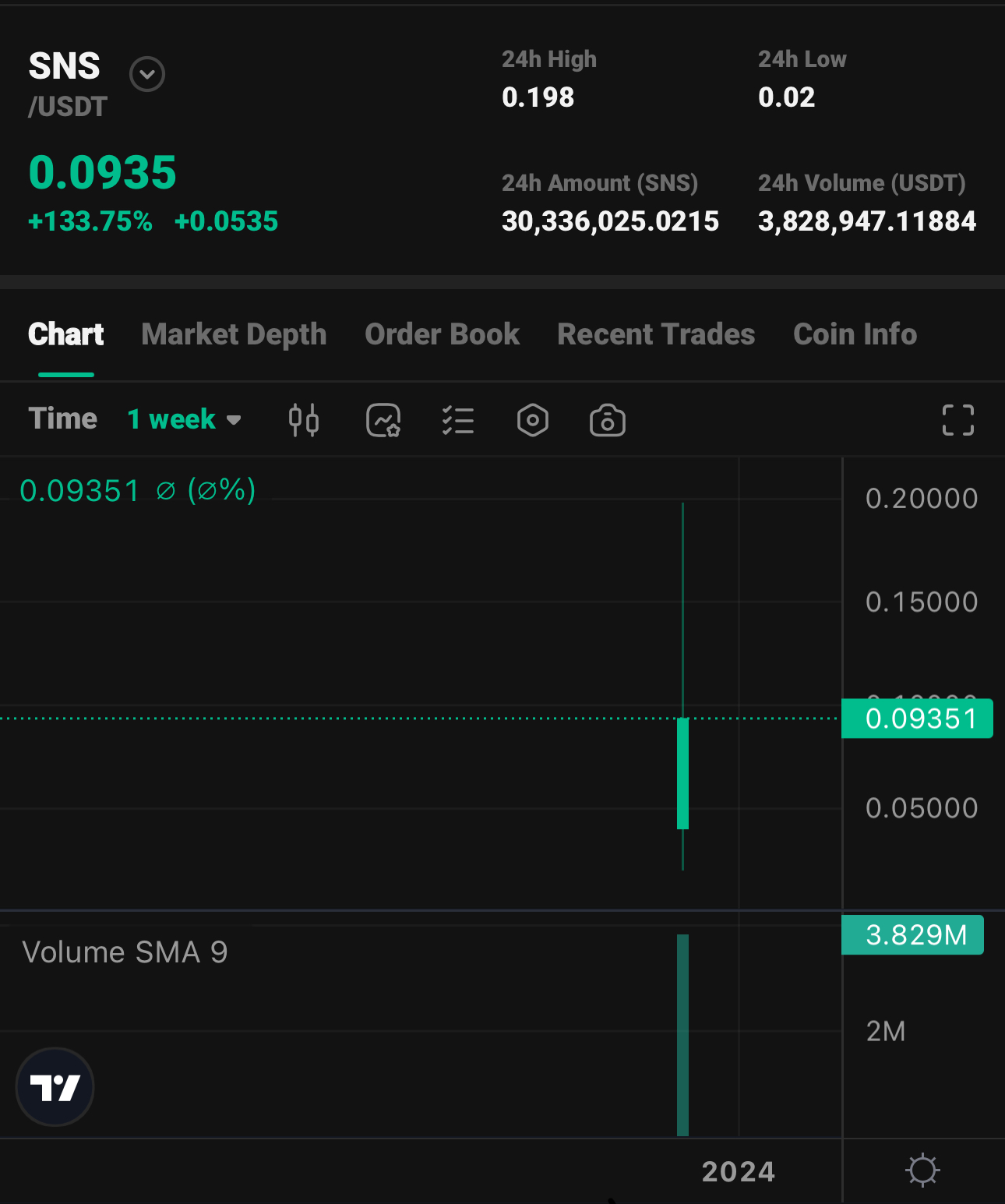 Sonorus-Price-and-Volume-Increase