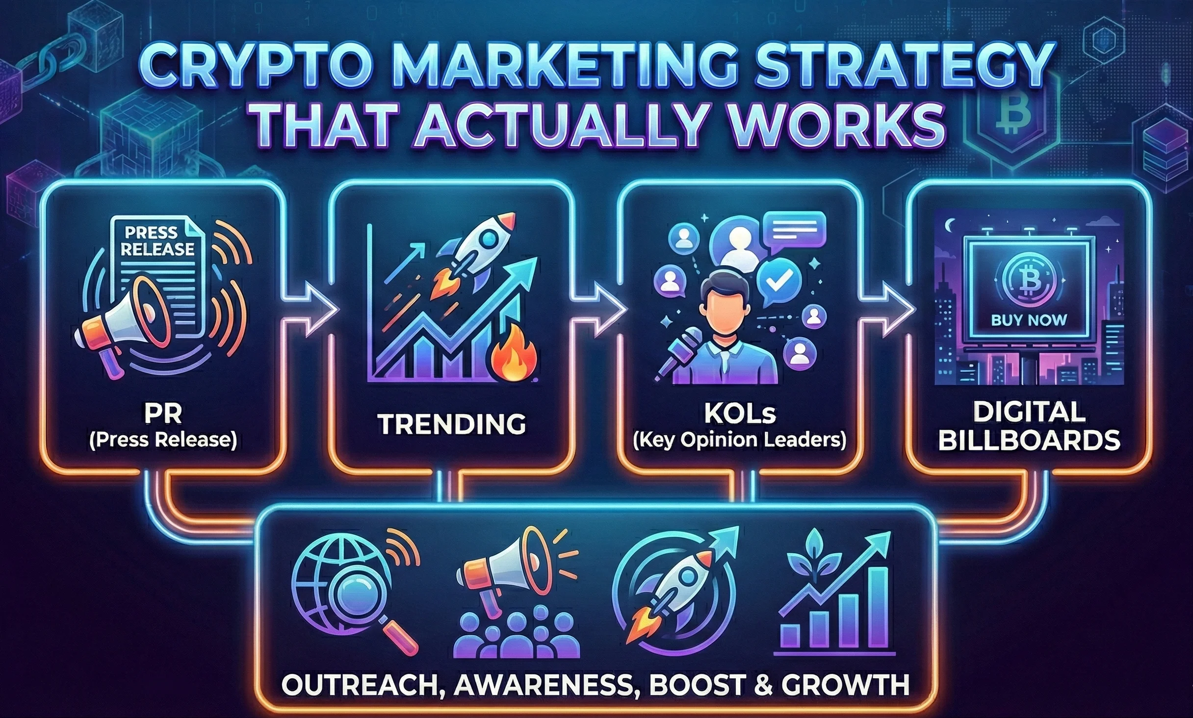 Crypto Marketing Strategy That Actually Works